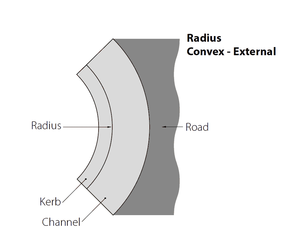 HALF BATTER External RADIUS
